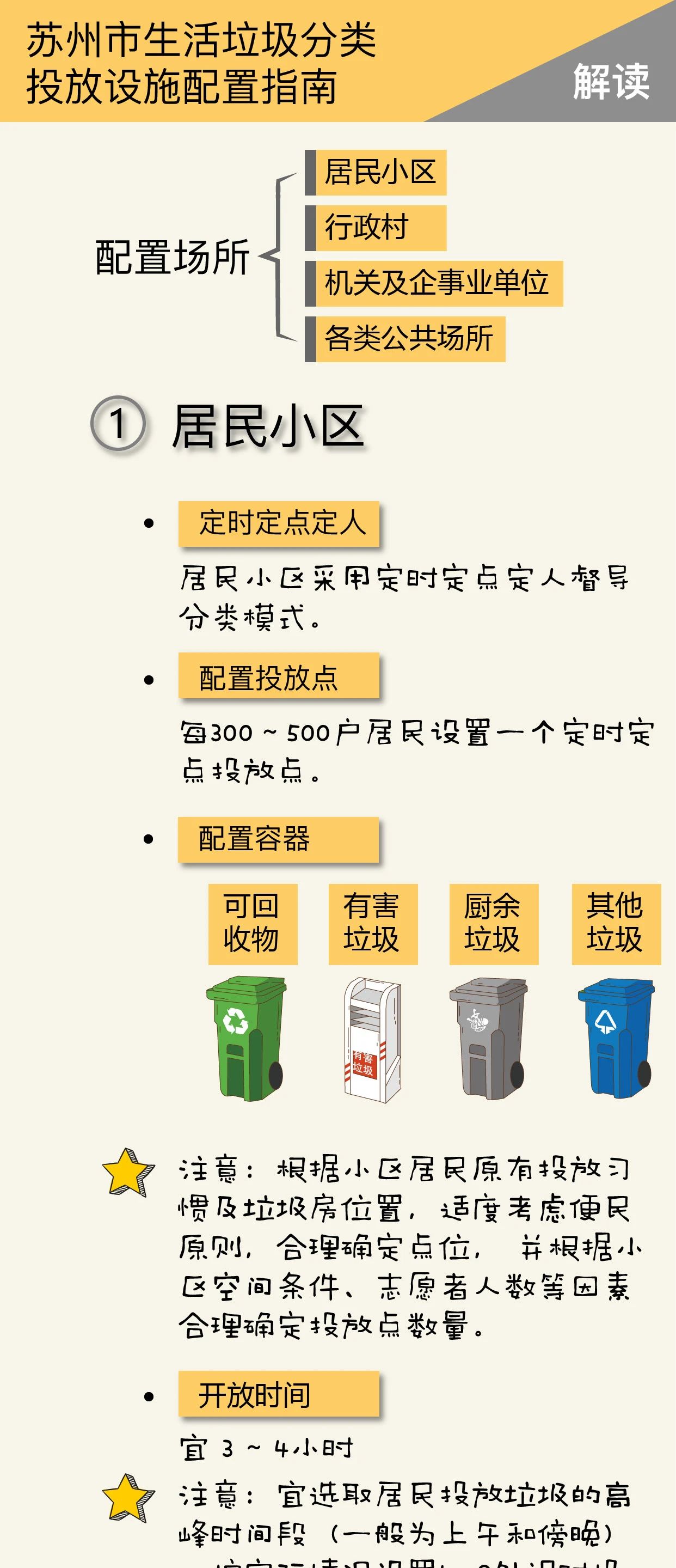 一图读懂 | 生活垃圾分类投放设施配置指南 - 广州市